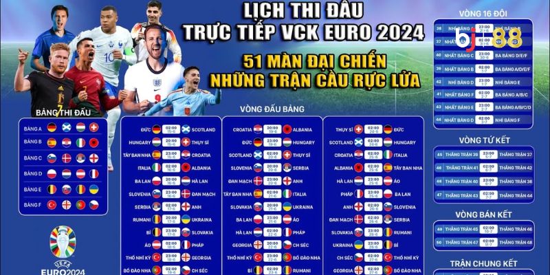 Lịch thi đấu Euro chính thức giai đoạn nửa sau vòng bảng